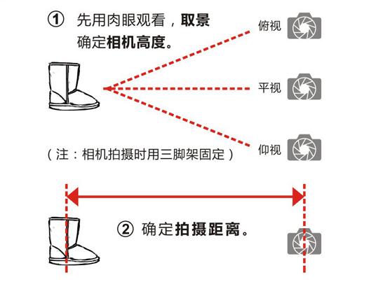 3d自動成像軟件